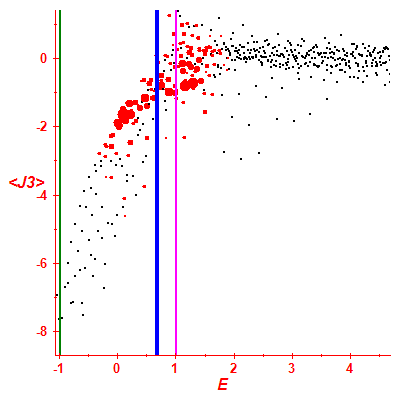 Peres lattice <J3>